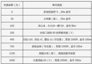 一元手游0.1折，独家揭秘！一元手游0.1折大放送，畅玩巅峰游戏不再梦话！