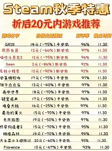 0.1折游戏套路，揭秘0.1折游戏大逆袭，如何用极低价格畅玩顶级游戏？