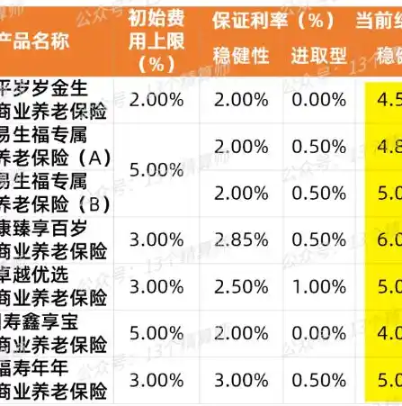 0.1折手游排行榜，探秘0.1折手游排行榜，揭秘性价比之王的神秘面纱