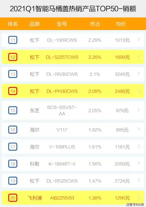 0.1折手游平台排行榜，揭秘0.1折手游平台，揭秘热门榜单，揭秘热门游戏背后的秘密！