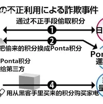 0.1折手游平台是真的吗，揭秘0.1折手游平台，真实存在还是噱头？深度剖析带你了解幕后真相