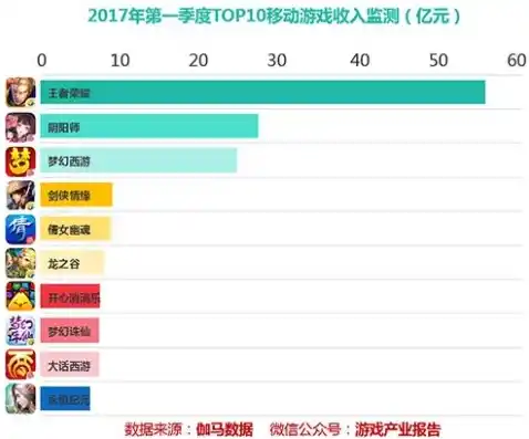 0.1折游戏平台，揭秘0.1折游戏平台，如何在千变万化的游戏市场中脱颖而出？