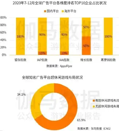 0.1折游戏平台，揭秘0.1折游戏平台，如何在千变万化的游戏市场中脱颖而出？