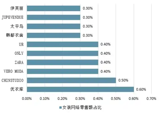 0.1折游戏平台，揭秘0.1折游戏平台，独家优惠，畅享游戏盛宴！