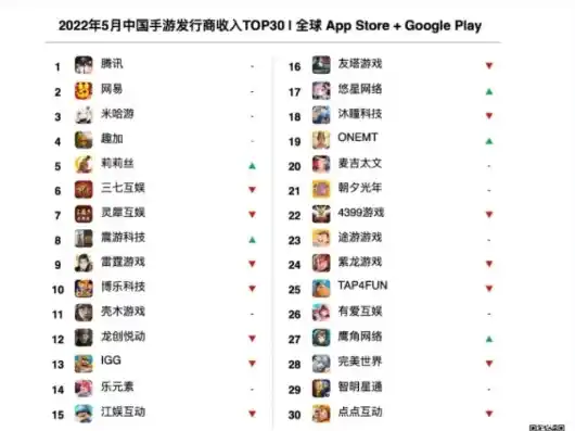 0.1折手游平台app排行榜，揭秘0.1折手游平台，独家榜单盘点，畅享优惠游戏盛宴！