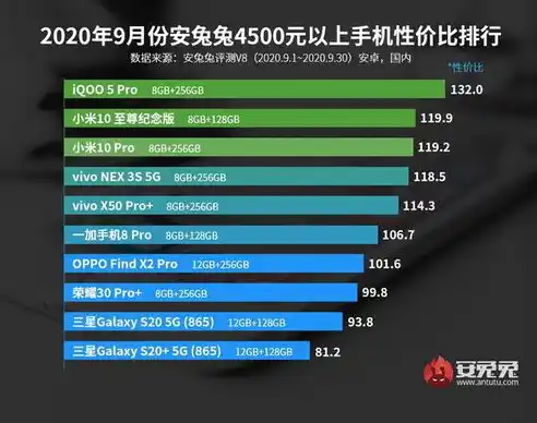 0.1折手游平台排行榜，0.1折手游平台排行榜，盘点性价比超高的游戏，让你花小钱玩大游戏！