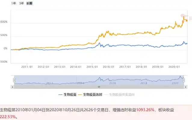 0.1折手游平台是真的吗，揭秘0.1折手游平台，是真的吗？深度解析与风险预警