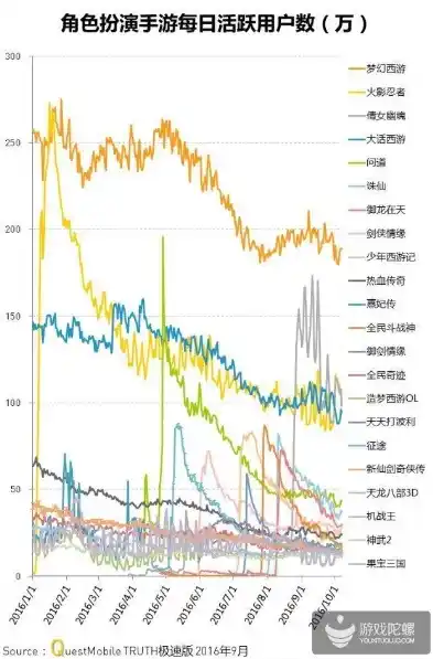 0.1折手游平台app排行榜，揭秘0.1折手游平台，独家APP排行榜解析，带你领略手游低价盛宴！