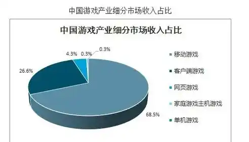 0.01充值手游平台，揭秘0.01充值手游平台，颠覆行业规则，畅享无限游戏乐趣