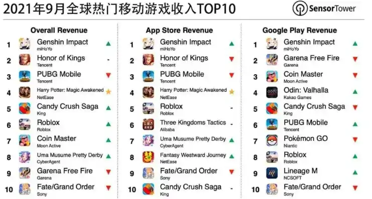 0.1折游戏平台，0.1折游戏盛宴，揭秘国内顶级游戏平台背后的秘密