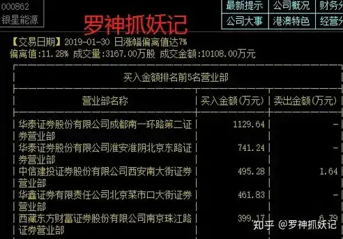 伏魔记0.1折平台，揭秘伏魔记0.1折平台，如何享受超值优惠，畅玩经典游戏