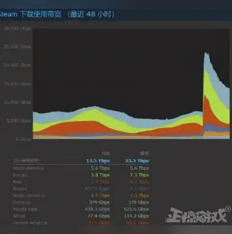 0.1折手游下载，探寻游戏界的神秘优惠，0.1折手游，让你轻松畅玩经典巨作！