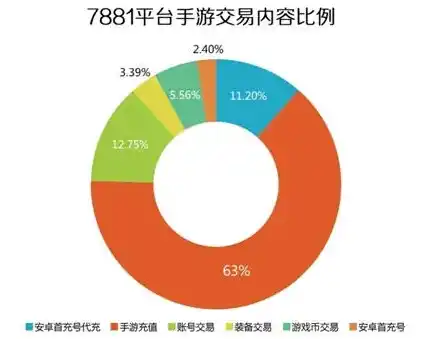 0.1折手游是真的吗，揭秘0.1折手游，真实还是炒作？深度剖析行业乱象与玩家权益