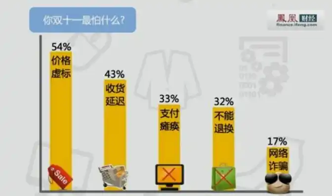 伏魔记0.1折平台，伏魔记0.1折平台，揭秘低价背后的秘密与风险，教你如何安全购物