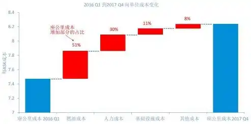 0.1折手游平台，揭秘0.1折手游平台，带你走进低成本高收益的游戏世界