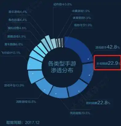 0.1折手游平台app排行榜，揭秘0.1折手游平台，独家盘点app排行榜，带你领略游戏世界的别样风采