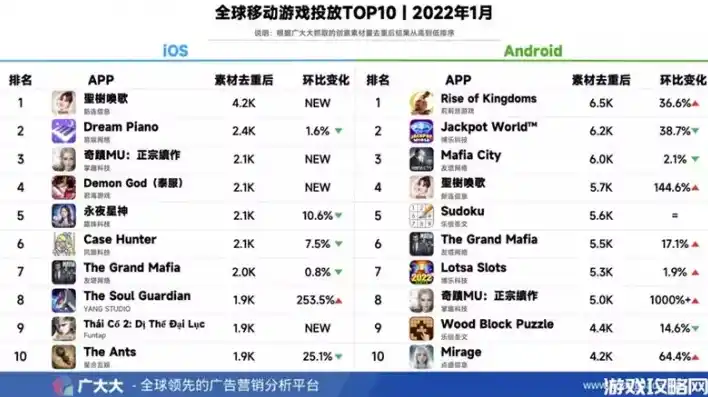 0.1折手游排行榜，惊爆眼球！0.1折手游排行榜揭秘，那些被低估的宝藏等你来发现！