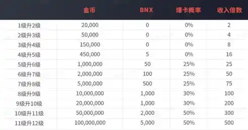 0.1折手游平台，探索0.1折手游平台的奇迹，揭秘低成本高收益的游戏体验