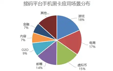 手游0.1折平台，手游界的黑卡，揭秘0.1折平台背后的真相与商机