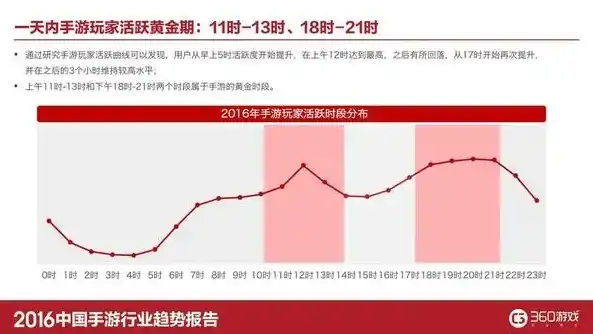 手游界的革命，揭秘0.1折背后的狂欢与机遇