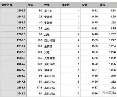 0.1折手游推荐，探秘0.1折手游天堂，盘点那些性价比爆表的隐藏佳作！