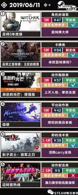 绝世仙王0.1折平台，绝世仙王0.1折平台，探秘神秘优惠背后的真实故事