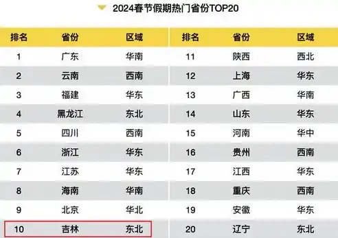 0.1折手游排行榜，探寻0.1折手游秘境，盘点热门榜单中的性价比之王