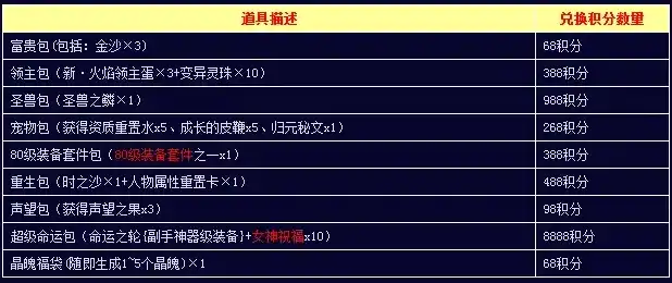 伏魔记0.1折平台，伏魔记0.1折平台，揭秘神奇折扣背后的秘密与购物攻略