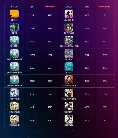 0.1折游戏套路，揭秘0.1折游戏套路，如何以极低价格畅玩热门大作？