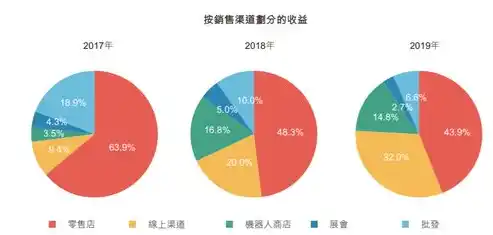 揭秘0.1折平台，购物狂欢背后的真相与风险