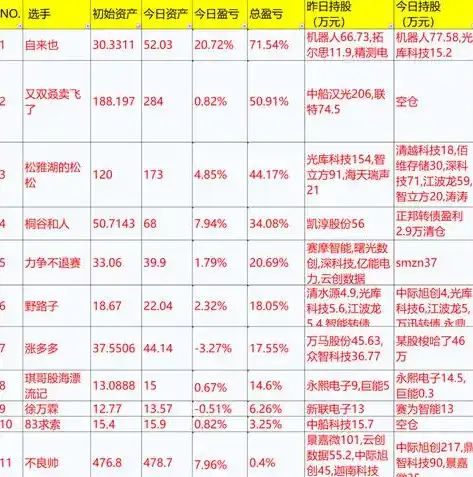 0.1折手游平台，探索0.1折手游平台的奇迹，低成本高收益的全新游戏体验