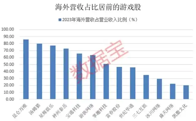 0.1折手游平台，探秘0.1折手游平台，揭秘低成本高收益的游戏投资新天地