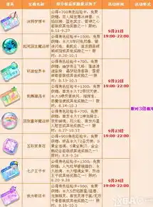 伏魔记0.1折平台，揭秘伏魔记0.1折平台，如何用极低折扣畅玩热门游戏？