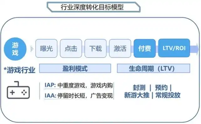 0.1折手游平台，揭秘0.1折手游平台，省钱利器还是陷阱？深度解析平台运营模式及玩家体验