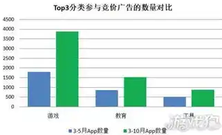 0.01折手游，揭秘0.01折手游，如何实现低成本高收益的游戏体验？