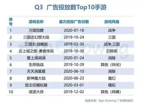 0.01折手游，揭秘0.01折手游，如何实现低成本高收益的游戏体验？