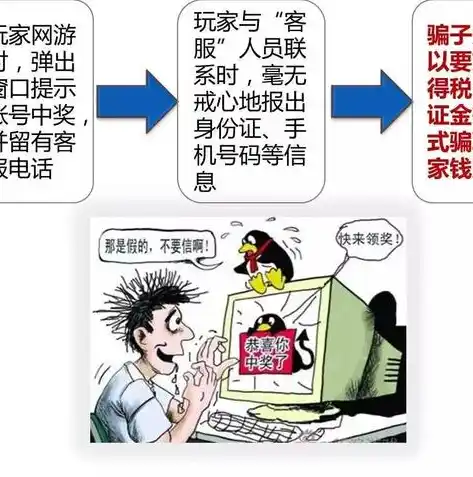 0.1折游戏是骗局吗，揭秘0.1折游戏，骗局还是机遇？深度分析揭示真相！