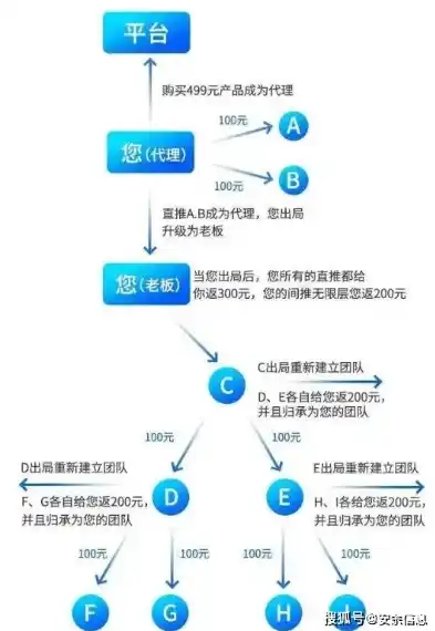 一元手游0.1折，探秘一元手游0.1折背后的秘密，揭秘游戏行业全新商业模式