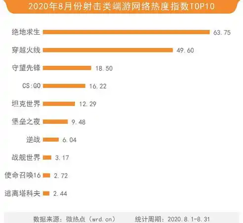 0.1折手游平台哪个好，深度解析，盘点2023年最受欢迎的0.1折手游平台，哪个才是你的最佳选择？