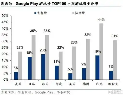 0.1折手游平台，揭秘0.1折手游平台，如何在激烈市场竞争中独占鳌头？