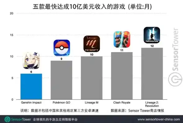 0.1折手游平台哪个好，深度解析，0.1折手游平台哪家强？全方位对比各大平台优劣势！