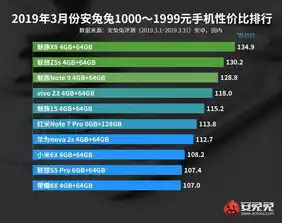 0.1折手游排行榜，揭秘0.1折手游排行，那些不容错过的隐藏珍品！