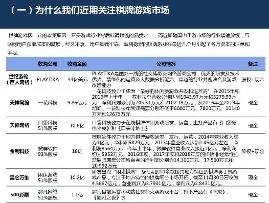 0.1折游戏是骗局吗，揭秘0.1折游戏真相，是骗局还是机遇？深度剖析游戏行业潜规则