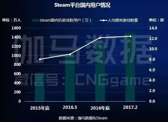 0.1折游戏平台，探索0.1折游戏平台，揭秘低价游戏市场的秘密与机遇