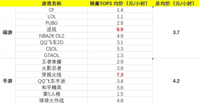 0.1折游戏平台，揭秘0.1折游戏平台，低价背后的真实内幕