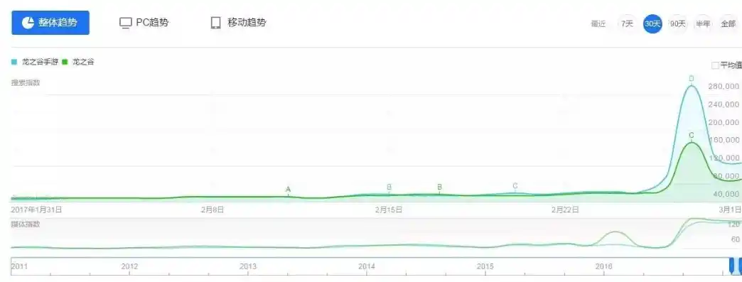 0.1折手游平台app排行榜，0.1折手游盛宴，盘点最新0.1折手游平台app排行榜，手残党福音！