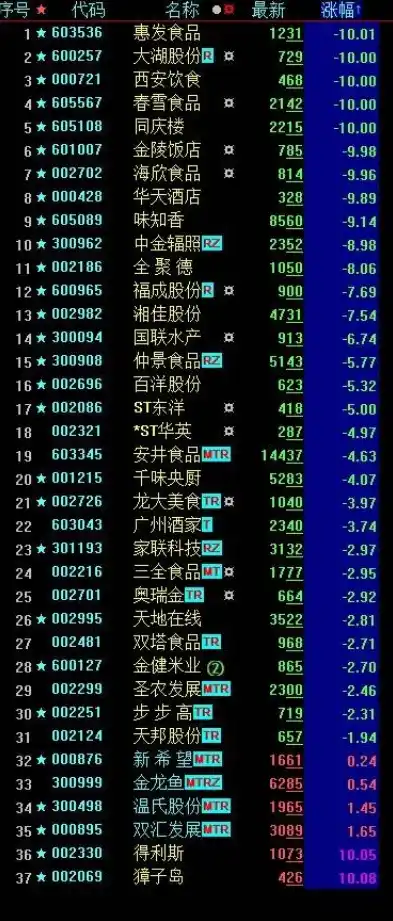 0.1折游戏平台推荐，探索0.1折游戏平台，海量游戏等你来抢，抢到就是赚到！