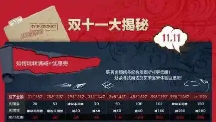 0.1折游戏套路，0.1折狂欢！揭秘神秘游戏折扣背后的秘密！