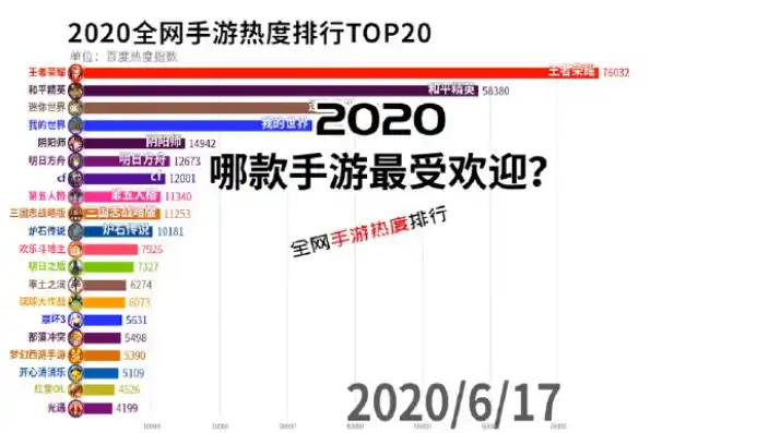 0.1折手游排行榜，探索0.1折手游盛宴，盘点当前最热榜单，带你领略超值游戏体验！