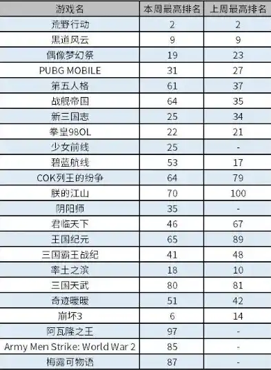 0.1折手游平台app排行榜，揭秘0.1折手游平台，独家盘点APP排行榜，带你领略低价游戏的魅力！